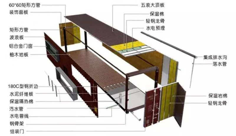 集裝箱結構